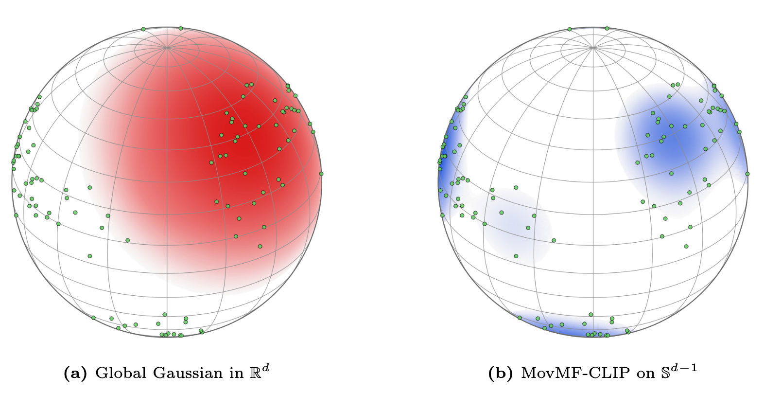 Geometric density modeling of CLIP latent space